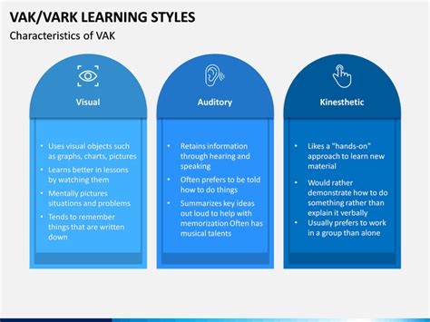 Vak Learning Styles Chart के लिए छवि परिणाम
