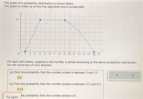 Image result for Distribution Line Graph