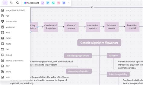 Toradh íomhá ar Google Algorithm Flowchart