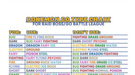 Image result for Pokemon Type Battle Chart