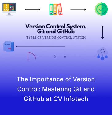 Image result for Version Control Using GitHub