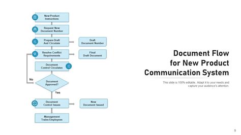 Document Management System Process Flow に対する画像結果