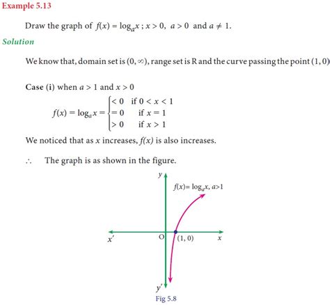 Image result for Sample Graph and Function Calculus