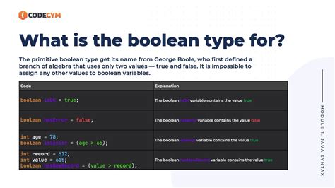 Afbeeldingsresultaten voor How to Write Boolean in Java