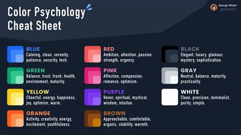 Image result for CSS Cursor Types Cheat Sheet