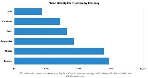 Image result for Cheap Liability Insurance for Cars