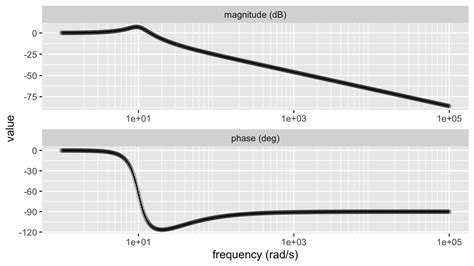 Log Scale Ggplot2 に対する画像結果