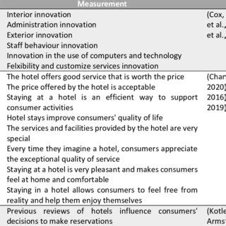 Variables Operationalization of Racism എന്നതിനുള്ള ഇമേജ് ഫലം