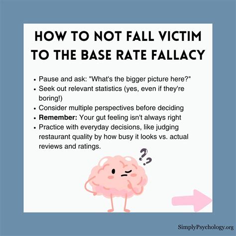 Image result for Base Rate Fallacy Deadly Disease Kahneman