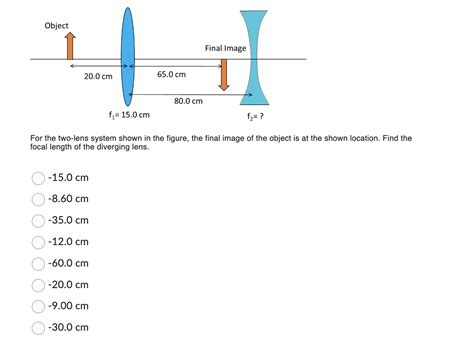Image result for 2 Lens System