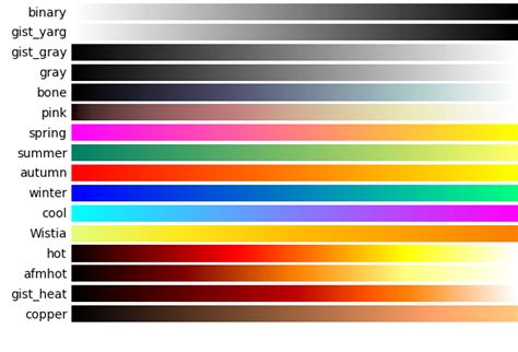 Image result for Colour Scale Map Python