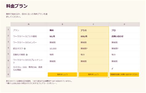 Propertis Row Sources に対する画像結果