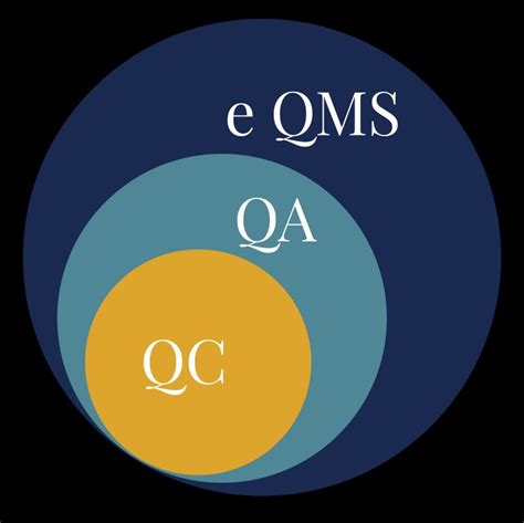 Electronic Quality Management System Examples に対する画像結果