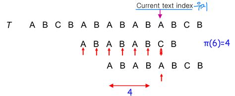 Fast Multi-String Replacing Algorithm に対する画像結果