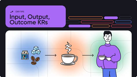 Input/Output Outcome Model に対する画像結果