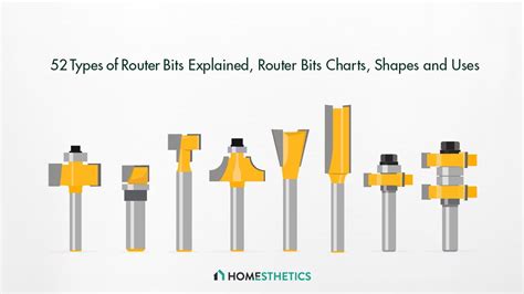 Router Bit Shapes に対する画像結果