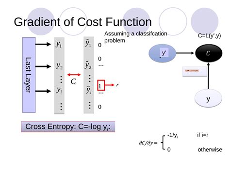 Image result for Computational Graph Gradient Descent