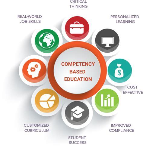 Image result for Competency Based Education Program