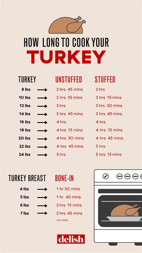 How Long to Cook a Turkey at 350 ਲਈ ਪ੍ਰਤੀਬਿੰਬ ਨਤੀਜਾ