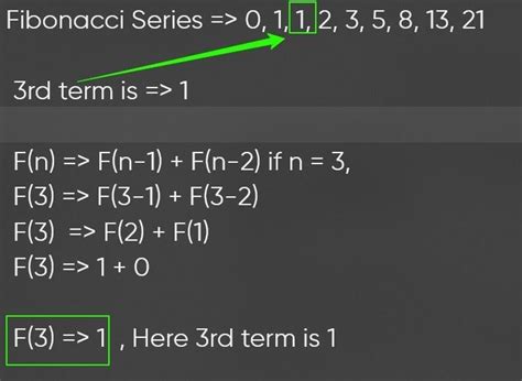 Toradh íomhá ar Simmple Fibonacci Java Program