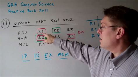 Image result for GRE Subject Test Computer Science Questions