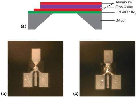 Image result for FBAR Device