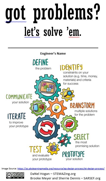 Image result for How to Solve Engineering Problems