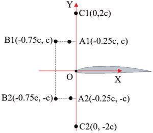 Image result for Reference Points Math