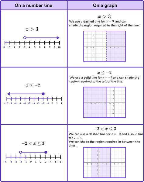 Image result for Function Notation On a Graph with Inequalities