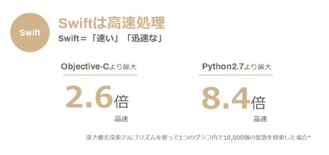 Swift Software に対する画像結果