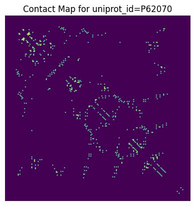 Toradh íomhá ar Output for above Code Example On a Website