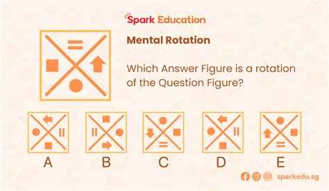 Afbeeldingsresultaten voor Spatial Reason