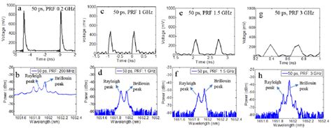 Image result for Simplex Algorithm Raman Pumps