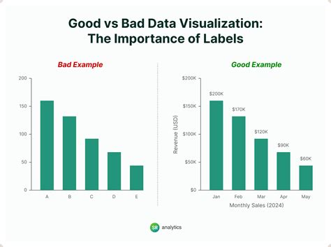 Afbeeldingsresultaten voor Good Vs. Bad Data Visualization
