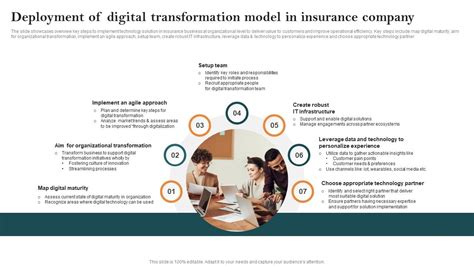 Image result for Smart Insurance Management System and Digitalization