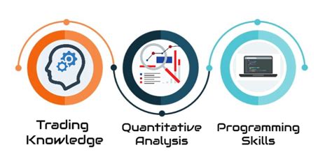 Image result for Best Coding Language for Algorithmic Trading