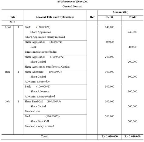 Afbeeldingsresultaten voor Share Capital Journal Entry