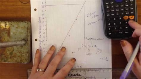 Toradh íomhá ar Finding Spring Constant