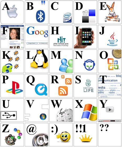 Image result for Computer Science Letter Chart