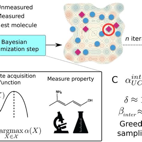 Image result for Chemical Reaction Bayesian Optimization Science