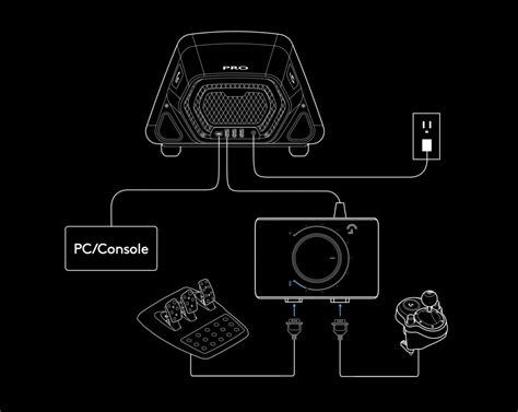 Image result for Logitech G Pro Sim Racing Setup