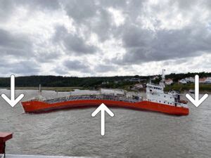 Image result for Sagging Hogging Graph