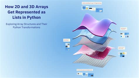Image result for Python Translucent 3D Array