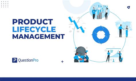 Image result for Product Management Life Cycle Model