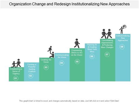 Image result for Organization Redesign