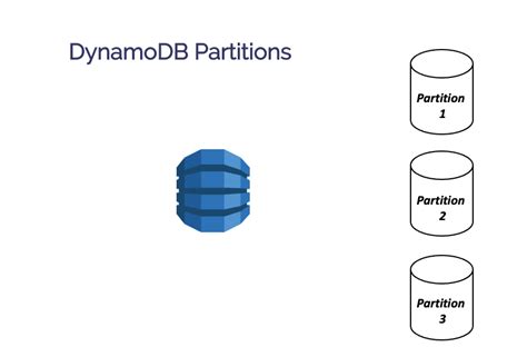 Image result for Sort Key for Downloading Image