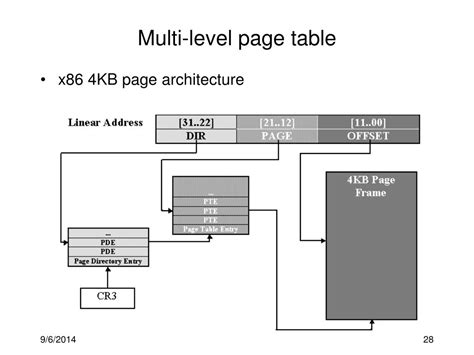 Afbeeldingsresultaten voor Multi-Level Page Table
