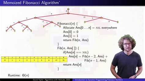 Image result for Graphical Representaion of Fibonacci Numbers in Dynamic Programming