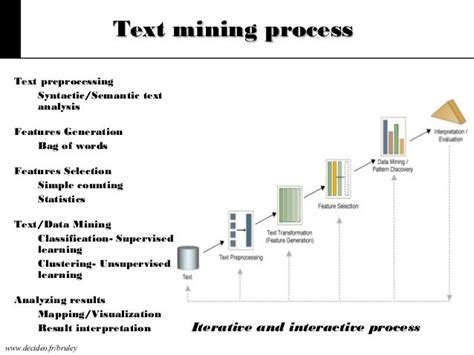 Image result for Text-Mining Library