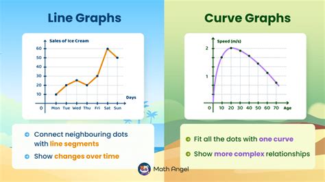 Line Graphs and Curve Graphs - Definitions, Examples, Comparison